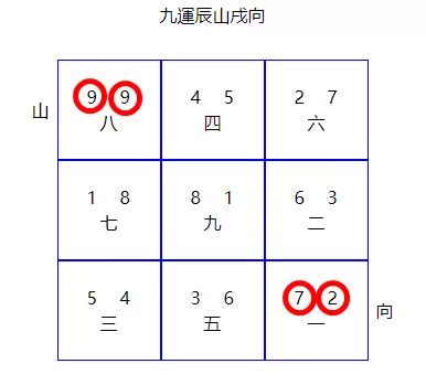 九運 十運 12劃 字